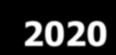 Cele polityki regionalnej kraju na lata 2010-2020 Wstępny projekty KSRR w przygotowaniu Cele szczegółowe polityki regionalnej kraju: 1.