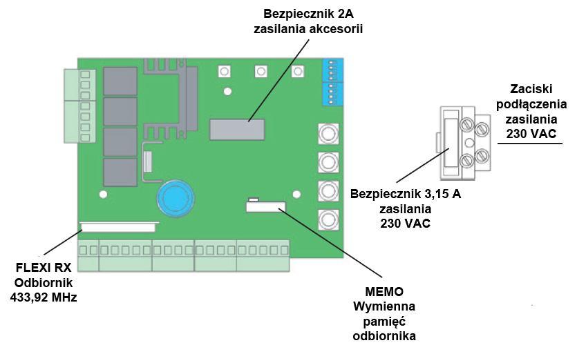 1.2. Rozmieszczenie elementów zasilania i odbiornika radiowego. 1.3. Charakterystyka sterownika.