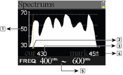 6. Analizator Widma 1. Zakres poziomów widma 2. Znacznik częstotliwości: użyj [ / ] aby zmienić pozycję znacznika 3. Częstotliwość na jakiej ustawiony jest znacznik. 4.