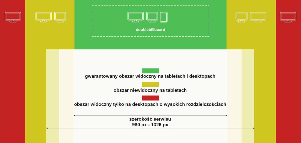 Rozwinięcie materiału musi nastąpić po akcji użytkownika (klik lub umieszczenie wskaźnika myszy nad obszarem kreacji).