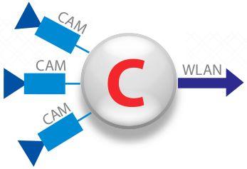 C - CLIENT CAMIBOX-C Jednostki wejściowe C (Client) są stosowane w końcowych punktach sieci.