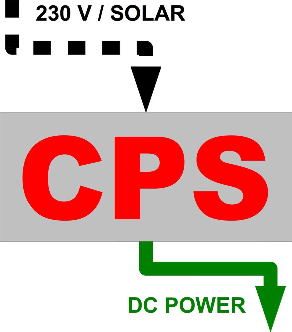 CPS - POWER CAMIBOX-CPS System trwałego zasilania jednostek CAMIBOX, kamer, czujników i innych elementów elektronicznych w miejscach, gdzie jest dostępne tylko przerywane elektryczne zasilanie