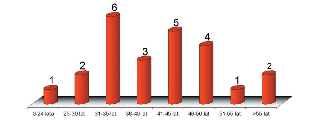 3. Wypadkowość w górnictwie 59 Rys. 23.