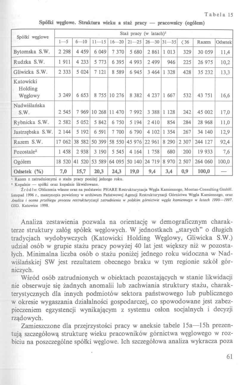 Jak działa datowanie węglowe yahoo