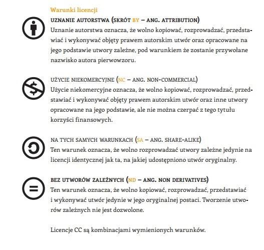 Licencje Creative Commons Źródło: http://ngoteka.