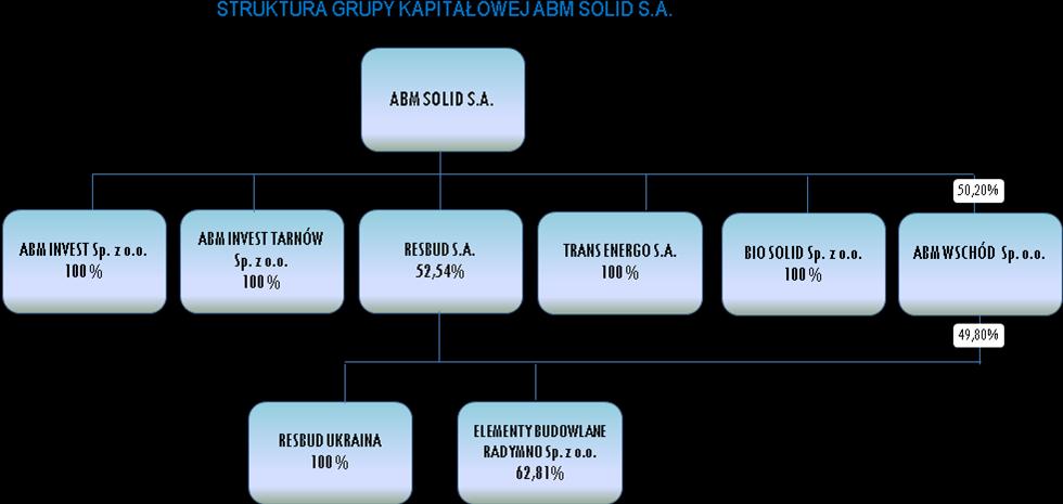 Sknslidwane sprawzdanie finanswe zstał sprządzne przy załżeniu kntynuwania działalnści gspdarczej ABM SOLID S.A. raz spółek Grupy Kapitałwej w ciągu c najmniej 12 klejnych miesięcy d dnia bilansweg.