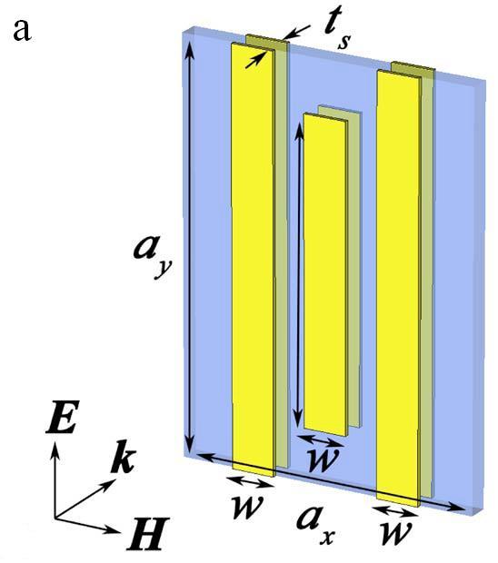 ROZDZIAŁ 2. METAMATERIAŁY Rysunek 2.9.