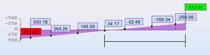 Parametr imperfekcji α pi 0,34 Parametr krzywej wyboczeniowej Φ 0,5 α pi λ wzg 0, λ wzg,565 Współczynnik wyboczenia górnego odcinka słupa g Φ Φ λ wzg 0,46 Zwichrzenie Odcinek słupa od podstawy do