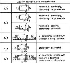 umożliwia z kolei sterowanie kierunkiem ruchu odbiorników.