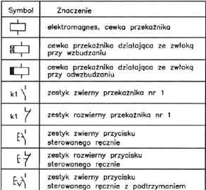 Symbole graficzne stosowane w układach elektropneumatycznych przedstawiono w tabeli 13.2. Tabela 13.