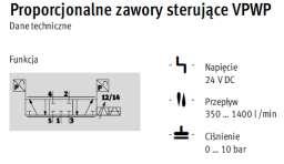 Produkowane są odpowiednio elektrozawory o napięciu prądu zasilającego elektromagnes: stałym DC 12 V, 24V oraz przemiennym AC 110 V, 230V.