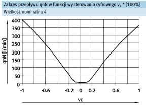 V +24V +24V START Element sterujący (przycisk) START Element sterujący (przycisk) START Element sterujący (przycisk) Y2 Y1 Y1 Y2 0V K1 Element sterujący (przekaźnik) K1 0V 0V Rys. 13.2. Schemat