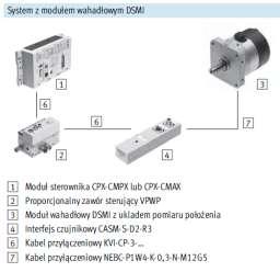 działanie uzależnione jest od możliwości użycia elementów elektrycznych i elektronicznych, takich jak m.in.