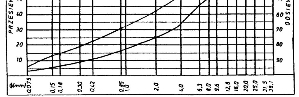 11.  0 25 mm do warstwy wiążącej, wyrównawczej i
