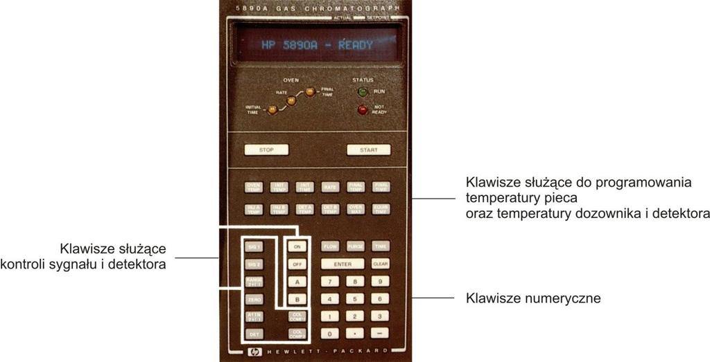 Programowanie temperatury pieca oraz dozownika i detektora Rys. 3.