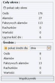 Ustawienia wyświetlanych danych Program daje możliwość wyboru rodzaju danych prezentowanych na wykresie.