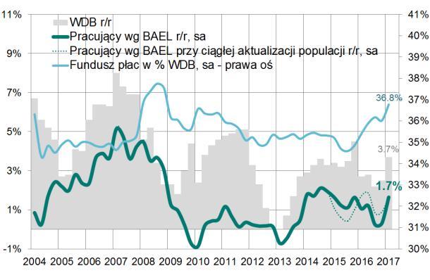 Popyt na pracę łych firmach w trakcie ub.r., w wyniku którego firmy te zaklasyfikowane zostały do sektora przedsiębiorstw.
