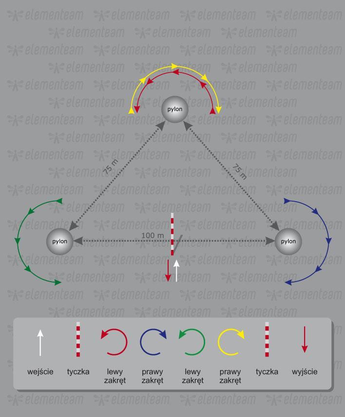 Schemat graficzny konkurencji z