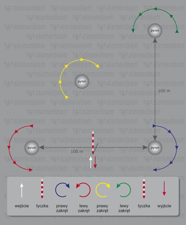 Schemat graficzny konkurencji z