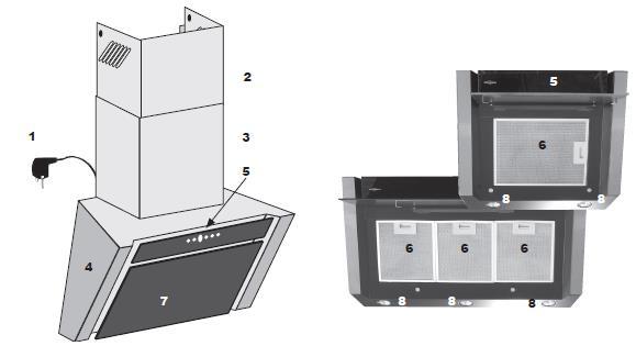 4- Korpus okapu 5- Sterowanie, 6 Filtr aluminiowy, 7- Osłona filtra, 8 - Oświetlenie diodowe Wskazania bezpieczeństwa przy użytkowaniu: Instrukcja obsługi jest częścią składową urządzenia i należy ją
