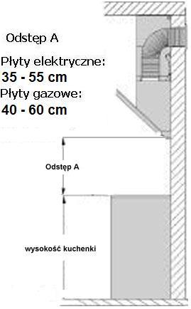 Obsługa okapu Wskazówki dla poprawnej instalacji okapu Przy montażu okapu w trybie wyciągu należy przestrzegać następujących wskazówek: Panel obsługi Panel obsługi znajduje się na frontowej części