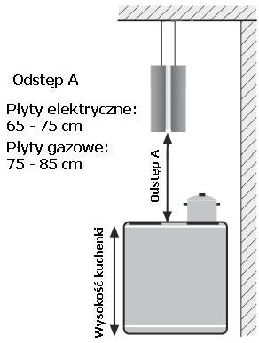Wskazówki dla poprawnej instalacji okapu Przy montażu okapu w trybie wyciągu należy przestrzegać następujących wskazówek: W pomieszczeniach, gdzie będzie zainstalowany okap wielkość otworu dolotowego