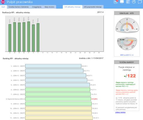 Flipchart Tablica wizualnego evo operations zarządzania: status board desktop version Gdzie jesteśmy?