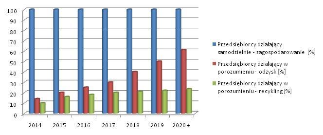 Płockie doświadczenia Jakie są korzyści?