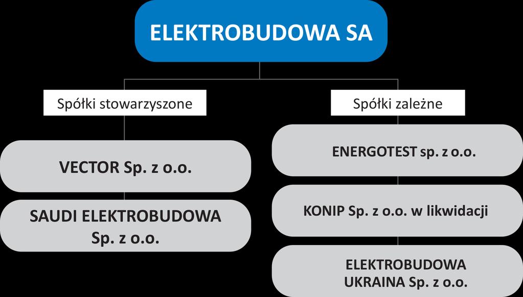 STRUKTURA