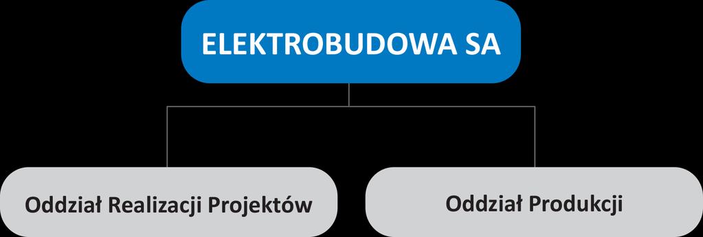 STRUKTURA