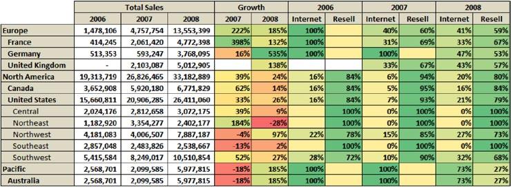 Korzystanie z narzędzi OLAP i konwertowanie na formuły 21 danych. Chwilowo jednak chcemy raczej przedstawić główne funkcje programu Excel 2013 powiązane z PowerPivot, niż omawiać je szczegółowo.