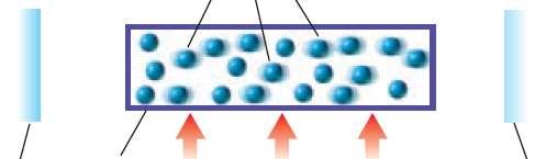 LASER LASER Light Amplification by the