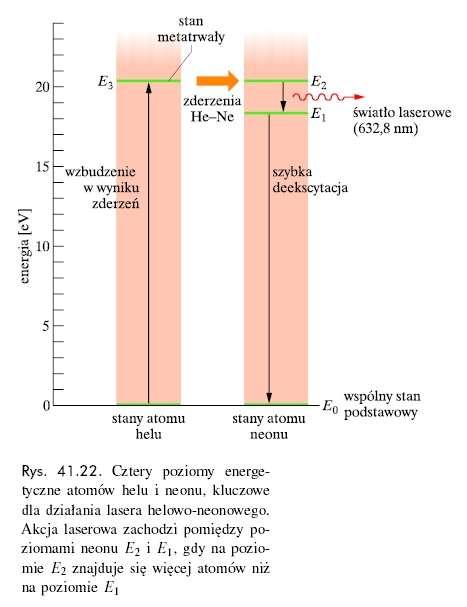 LASER LASER Light Amplification by