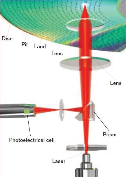 LASER LASER dysk jama powierzchnia soczewka