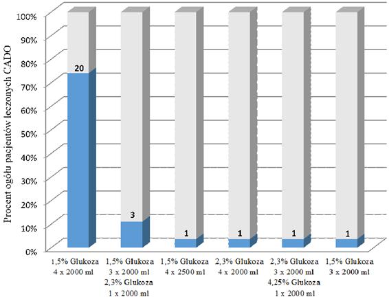 (0.042, 0.003-0.380 ng / ml) were above the normal range, and were higher than in the control group (p <0.0001), but similar to that observed in patients after renal transplantation (p = 0.103).