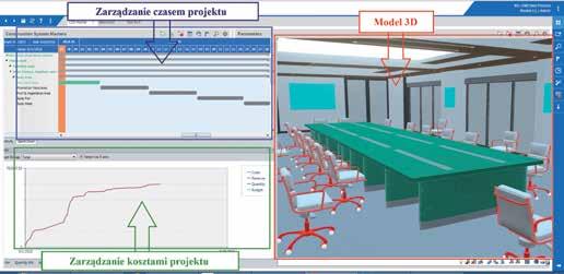 Z faktu przyporządkowania do poszczególnych elementów parametrów technicznych (np.