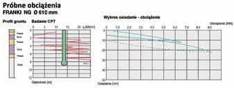 PRZEWODNIK PROJEKTANTA 21 Obiekty szczególnie nadające się do posadowienia na palach FRANKI NG Pale FRANKI NG mogą być stosowane w bardzo zróżnicowanych warunkach gruntowych, zwłaszcza gdzie zachodzi