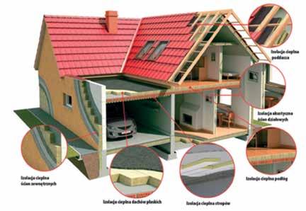36 PRZEWODNIK PROJEKTANTA Izolacyjność cieplna a produkty firmy ISOROC W dzisiejszych czasach dużą rolę odgrywa oszczędne oraz racjonalne gospodarowanie energią.