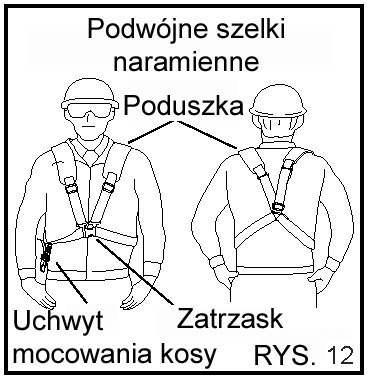 REGULOWANIE UCHWYTU MOCOWANIA KOSY I SZELEK NARAMIEN- NYCH (RYS. 12, 13, 14) Wieszając urządzenie na szelkach, upewnić się, że ostrze jest wyważone i równoległe do podłoża.