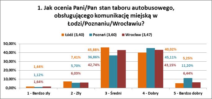 Tylko wtedy możliwe jest zachowanie ciągłości w świadczeniu usług przewozowych.