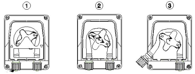 14. WYPOSAŻENIE Wymiana węża: Podnieść lewy klips i odkręcić pokrywę. Przekręcić rolkę w kierunku okrągłej strzałki na pozycję 10 i 20.