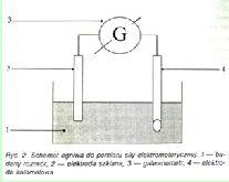 Potencjometryczne oznaczanie ph gleby Potencjometryczne oznaczanie ph gleby Pomiar ph gleby polega na zmierzeniu siły elektromotorycznej /różnicy