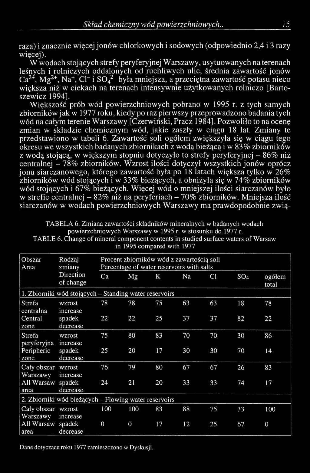 przeciętna zawartość potasu nieco w iększa niż w ciekach na terenach intensywnie użytkowanych rolniczo [Bartoszewicz 1994]. W iększość prób wód powierzchniowych pobrano w 1995 r.