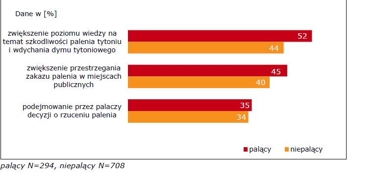 Raport z ogólnopolskiego badania ankietowego na temat postaw wobec palenia tytoniu -sierpień 2013r.