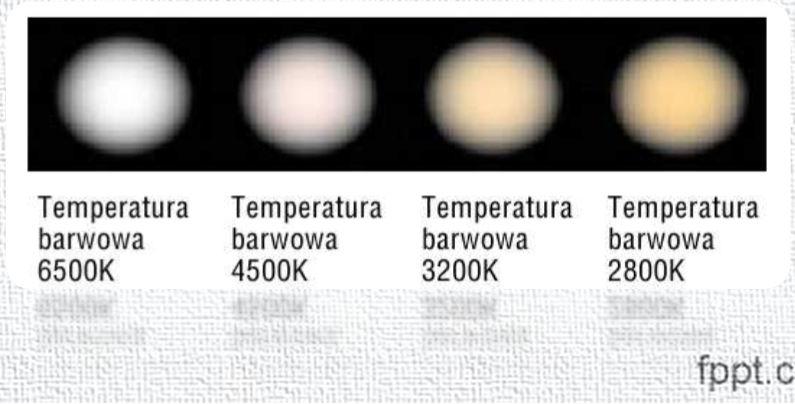 Im temperatura barwowa jest wyższa tym bielsze jest światło.