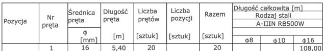 E 00.00.01 SIEĆ TRAKCYJNA 23 zbrojenie fundamentu dla słupa 20kN zestawienie stali 6.2.4.