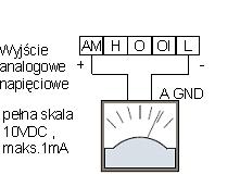 PNSPO! 82 Zacisk z przypisaną funkcją [AT] określa rodzaj dostępnego wejścia sygnału analogowego.