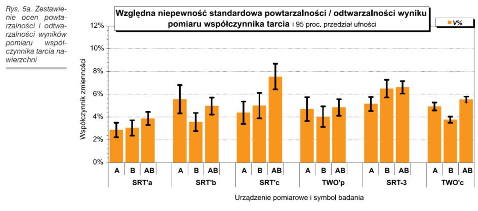 Rozstępy E dla