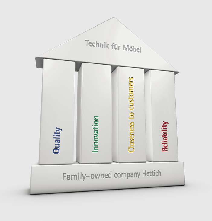 Technik für Möbel Marka Hettich to synonim jakości, innowacji, rzetelności i bliskości z klientem. Technika do mebli - to nasza pasja.