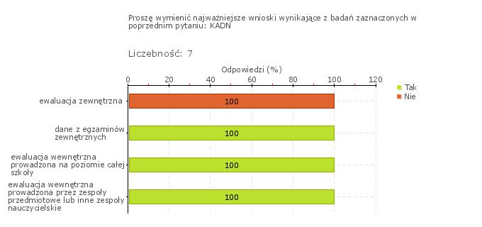 Rys.1w Obszar badania: Działania prowadzone przez szkołę lub placówkę są monitorowane i analizowane, a w razie potrzeby modyfikowane Szkoła w swojej pracy wykorzystuje wyniki monitorowania działań